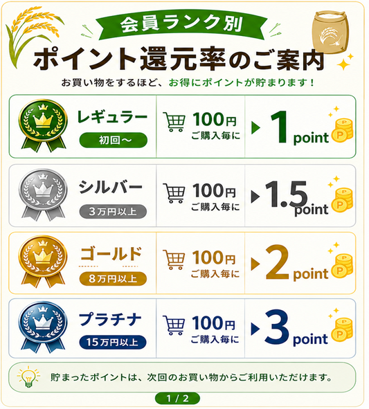 【お知らせ】ポイント還元プログラム開始のご案内